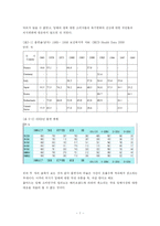 [공기업경영론] KT&G 공기업의 민영화 과정-8