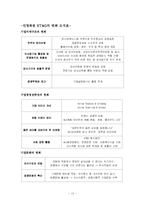 [공기업경영론] KT&G 공기업의 민영화 과정-14