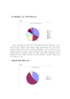 대학생들의 놀이문화 실태와 나아가야 할 방향에 대한 고찰-7
