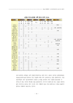 [정보사회] 전자주민증에 대한 논쟁 및 평가-12