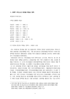[토지정책] 우리 나라 부동산 정책-4