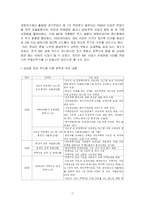[토지정책] 우리 나라 부동산 정책-17