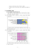 [결혼학] 데이트 폭력-4