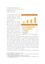 여성의 사회진출-4