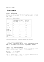 도박중독의 요인과 치료방법-6