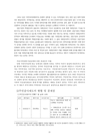 [지방자치] 지방자치감사제도-20