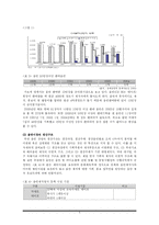 [미디어산업론] 온오프라인 음반산업 분석 및 전망-4