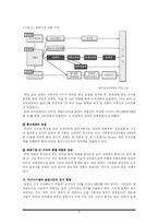 [미디어산업론] 온오프라인 음반산업 분석 및 전망-9