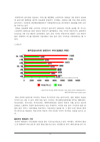 [미디어산업론] 온오프라인 음반산업 분석 및 전망-14