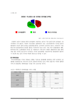 [미디어산업론] 온오프라인 음반산업 분석 및 전망-18