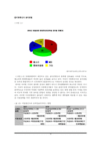 [미디어산업론] 온오프라인 음반산업 분석 및 전망-19
