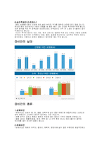 [체육] 비만 레포트-4