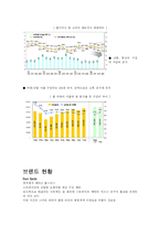 [패션 산업론] 남성복-3