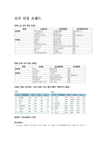 [패션 산업론] 남성복-13