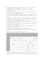 [국제어] 현대사회의 스페인어-3