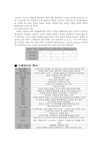 [국제어] 현대사회의 스페인어-4