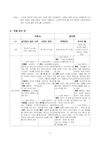 [문학] 박완서 공지영을 통해 본 소설 속 여성상-6