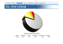 [마케팅] 미국에서의 아이팟 성공과 한국에서의 성공전략-4