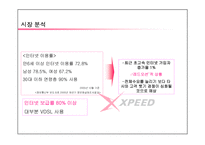 [광고] xpeed 엑스피드 광고전략-4