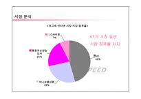 [광고] xpeed 엑스피드 광고전략-5