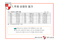 [스포츠마케팅] 부산 아이파크 재포지셔닝 방안-3