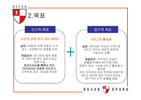 [스포츠마케팅] 부산 아이파크 재포지셔닝 방안-4