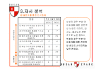 [스포츠마케팅] 부산 아이파크 재포지셔닝 방안-14