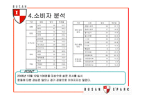 [스포츠마케팅] 부산 아이파크 재포지셔닝 방안-17