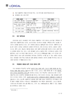 [국제경영] 로레알 한국 진출 전략-4