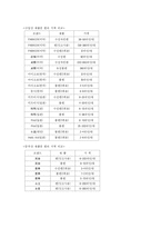 [사업계획서] 중국 팬시업계 진출 전략 사업계획서-3