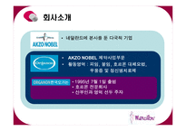[마케팅조사] 경구피임약 머시론-3