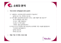 [마케팅조사] 경구피임약 머시론-7