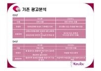[마케팅조사] 경구피임약 머시론-9