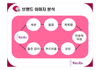[마케팅조사] 경구피임약 머시론-10