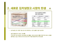 딤채 성공요인 레포트-10