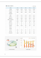 [국제경영] 한국타이어 중국진출 사례-14