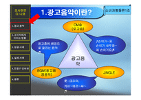 [소비자행동] CM송이 소비자에게 미치는 영향-4