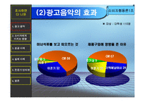 [소비자행동] CM송이 소비자에게 미치는 영향-7