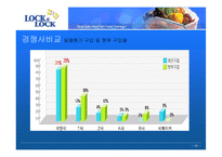 [국제경영전략] 하나코비 락앤락 경영전략-13