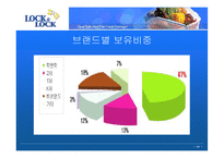 [국제경영전략] 하나코비 락앤락 경영전략-14