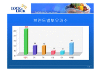 [국제경영전략] 하나코비 락앤락 경영전략-15