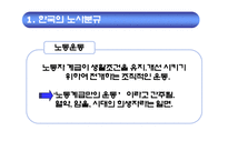 [인사관리] 노사관계의 실패사례와 성공사례 -`부산 현대자동차`를 중심으로-3