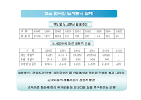 [인사관리] 노사관계의 실패사례와 성공사례 -`부산 현대자동차`를 중심으로-4