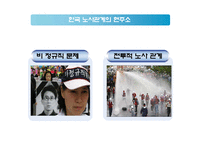 [인사관리] 노사관계의 실패사례와 성공사례 -`부산 현대자동차`를 중심으로-6
