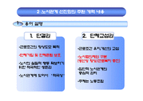 [인사관리] 노사관계의 실패사례와 성공사례 -`부산 현대자동차`를 중심으로-7