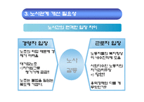 [인사관리] 노사관계의 실패사례와 성공사례 -`부산 현대자동차`를 중심으로-9
