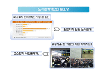 [인사관리] 노사관계의 실패사례와 성공사례 -`부산 현대자동차`를 중심으로-10