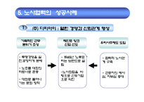 [인사관리] 노사관계의 실패사례와 성공사례 -`부산 현대자동차`를 중심으로-15