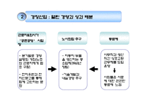 [인사관리] 노사관계의 실패사례와 성공사례 -`부산 현대자동차`를 중심으로-17