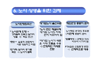 [인사관리] 노사관계의 실패사례와 성공사례 -`부산 현대자동차`를 중심으로-19